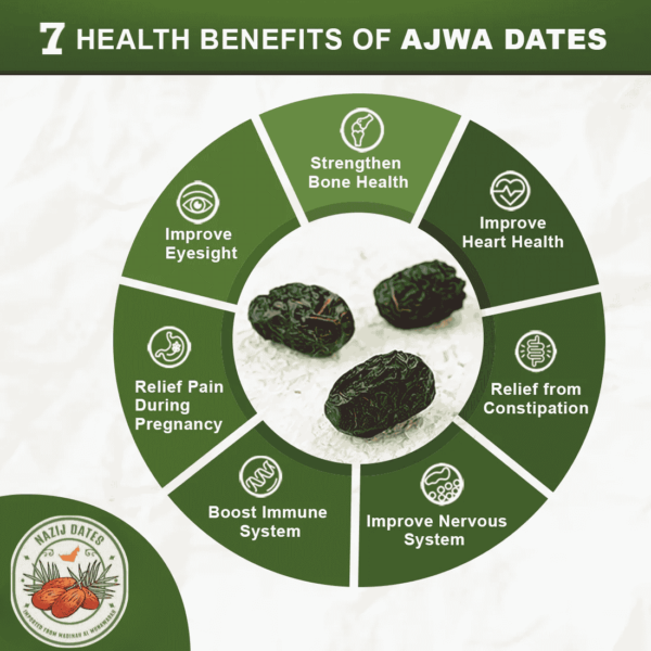 Ajwa Dates – Organic Madina Dates